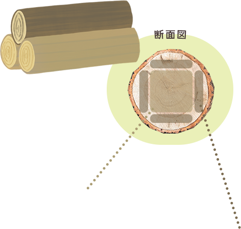 余すところなく木を使い西川の森と地域を元気にしています。