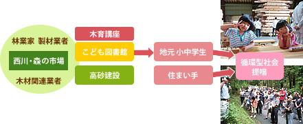 普及・啓蒙への取り組み1