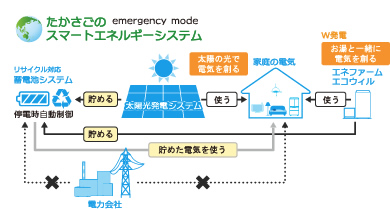 たかさごのスマートエネルギーシステム