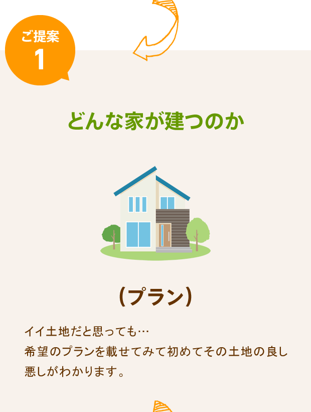 どんな暮らしができるのか