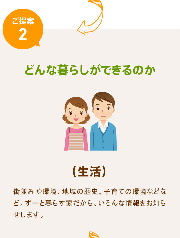 土地の値段以外に、土地にかかるお金や暮らし始めるまでにかかるトータル金額