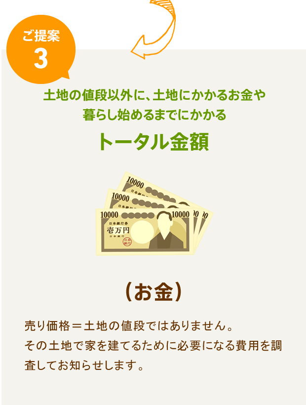 高砂建設では、不動産屋さんとは一味違う土地探し！