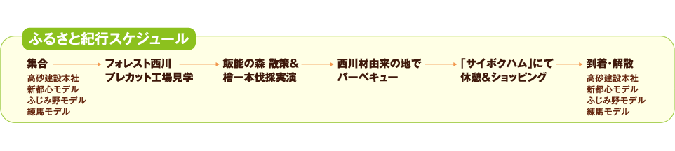 ふるさと紀行スケジュール