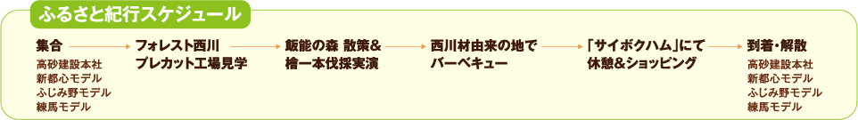 ふるさと紀行スケジュール