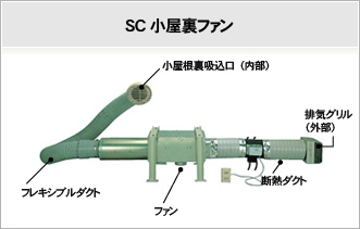 SC小屋裏ファン