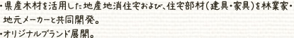 県産木材を活用した地産地消住宅および、住宅部材（建具・家具）を林業家・地元メーカーと共同開発。オリジナルブランド展開。