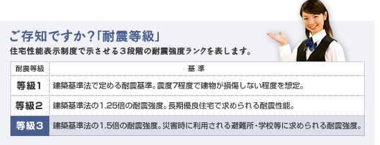 ご存知ですか？「耐震等級」