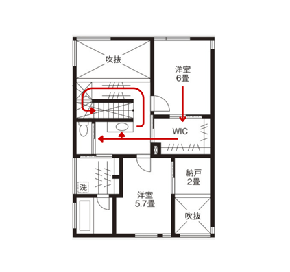 身支度導線