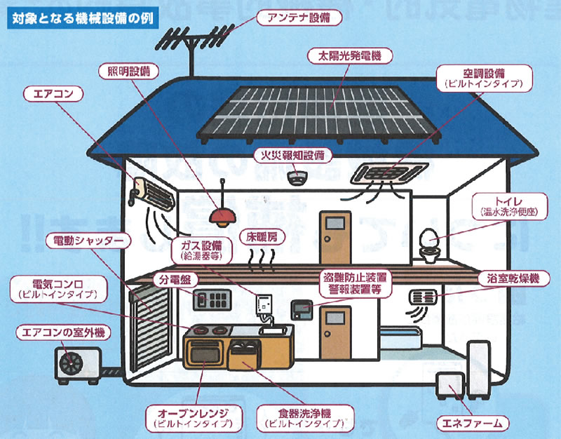対象となる機械設備の例