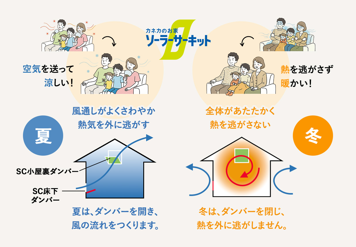 ソーラーサーキットって何ですか？