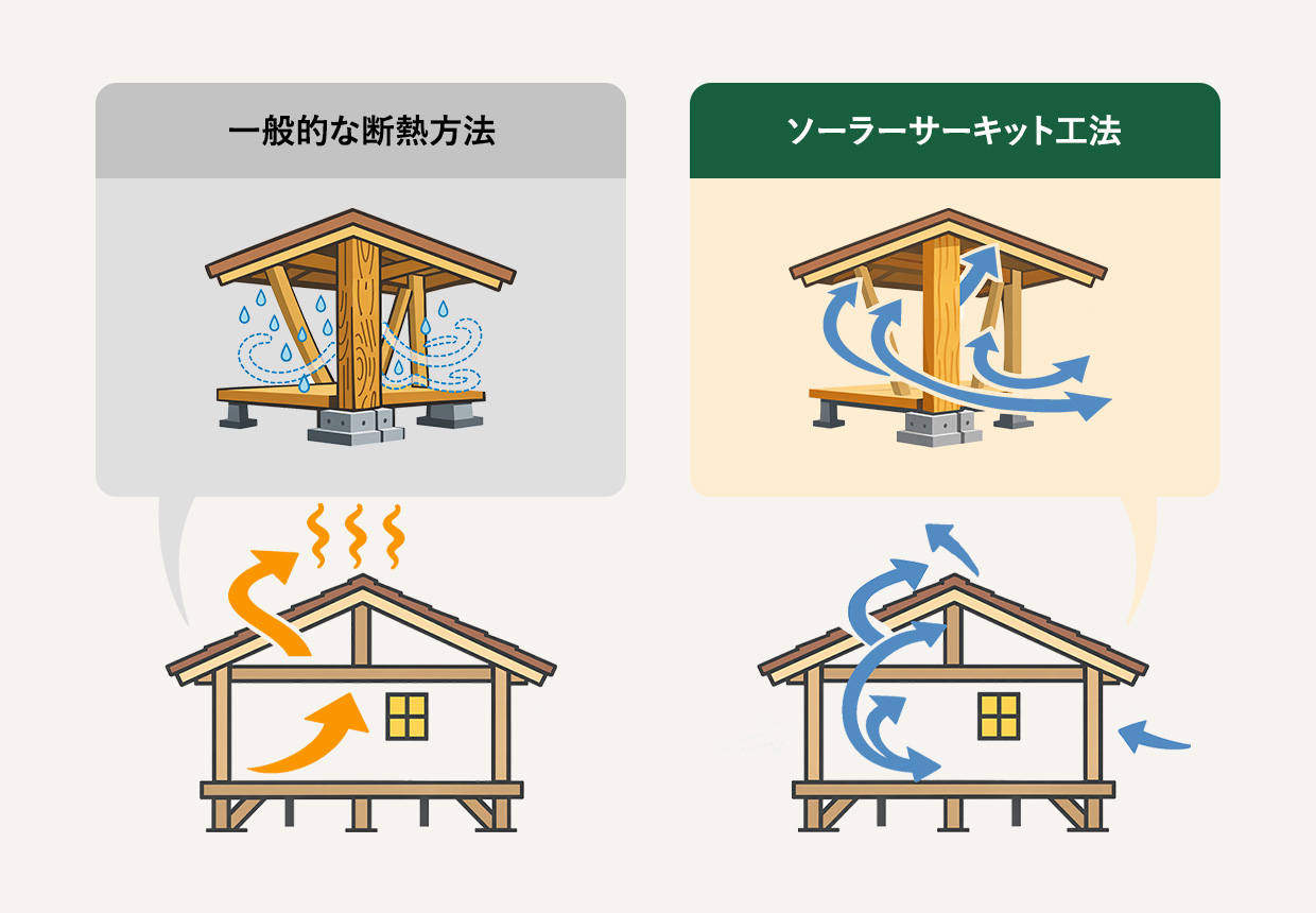 空気を整えることが、家を⻑持ちさせる