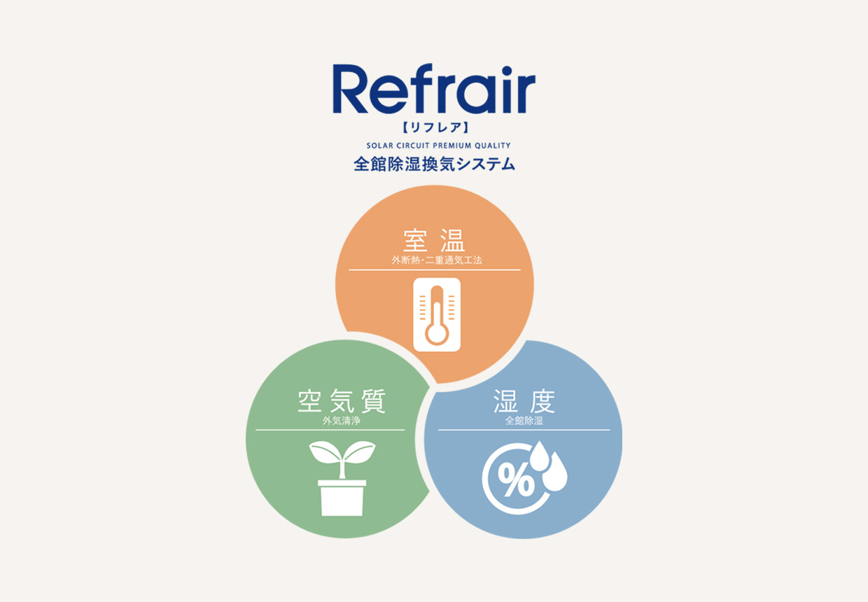 “温度だけじゃない”快適のカギは湿度