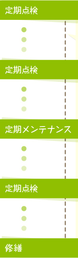 定期点検・定期メンテナンス・修繕