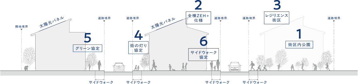 ゼロカーボンシティIRUMA SMART&RESILIENCE TOWN