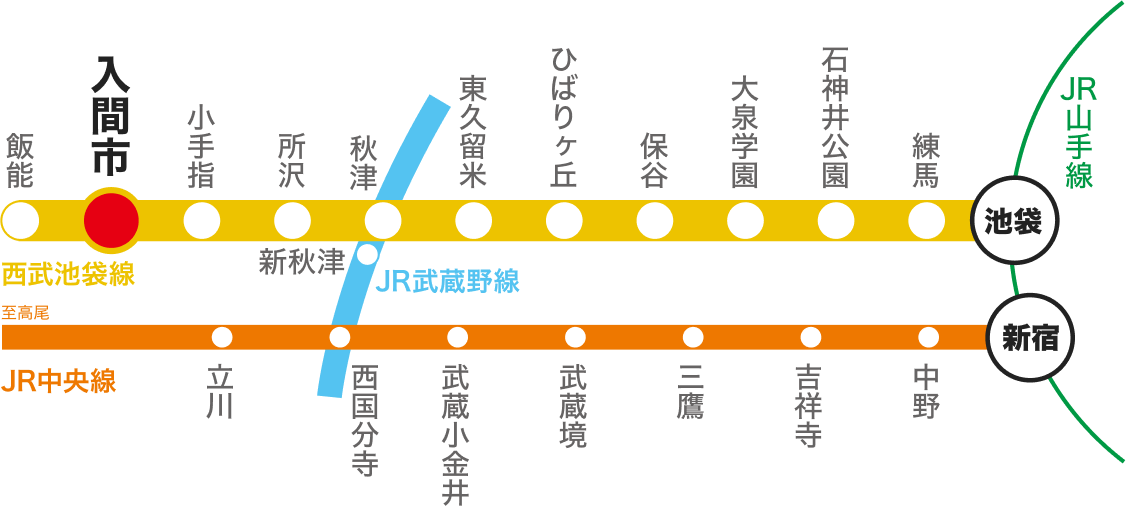 西武池袋線「入間市」駅より徒歩8分