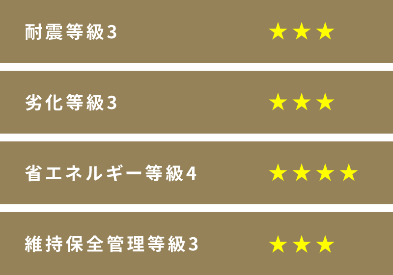 耐震等級3 劣化等級3 省エネルギー等級4 維持保全管理等級3