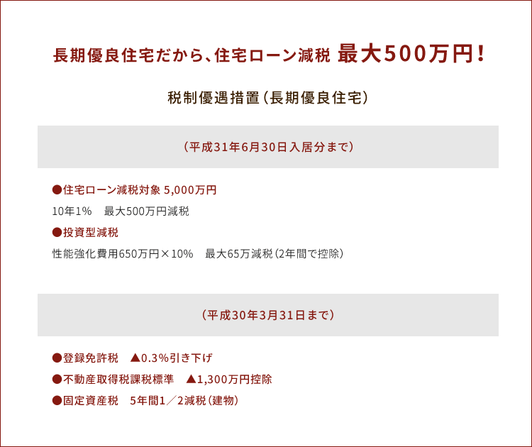 長期優良住宅だから、住宅ローン減税最大500万円！