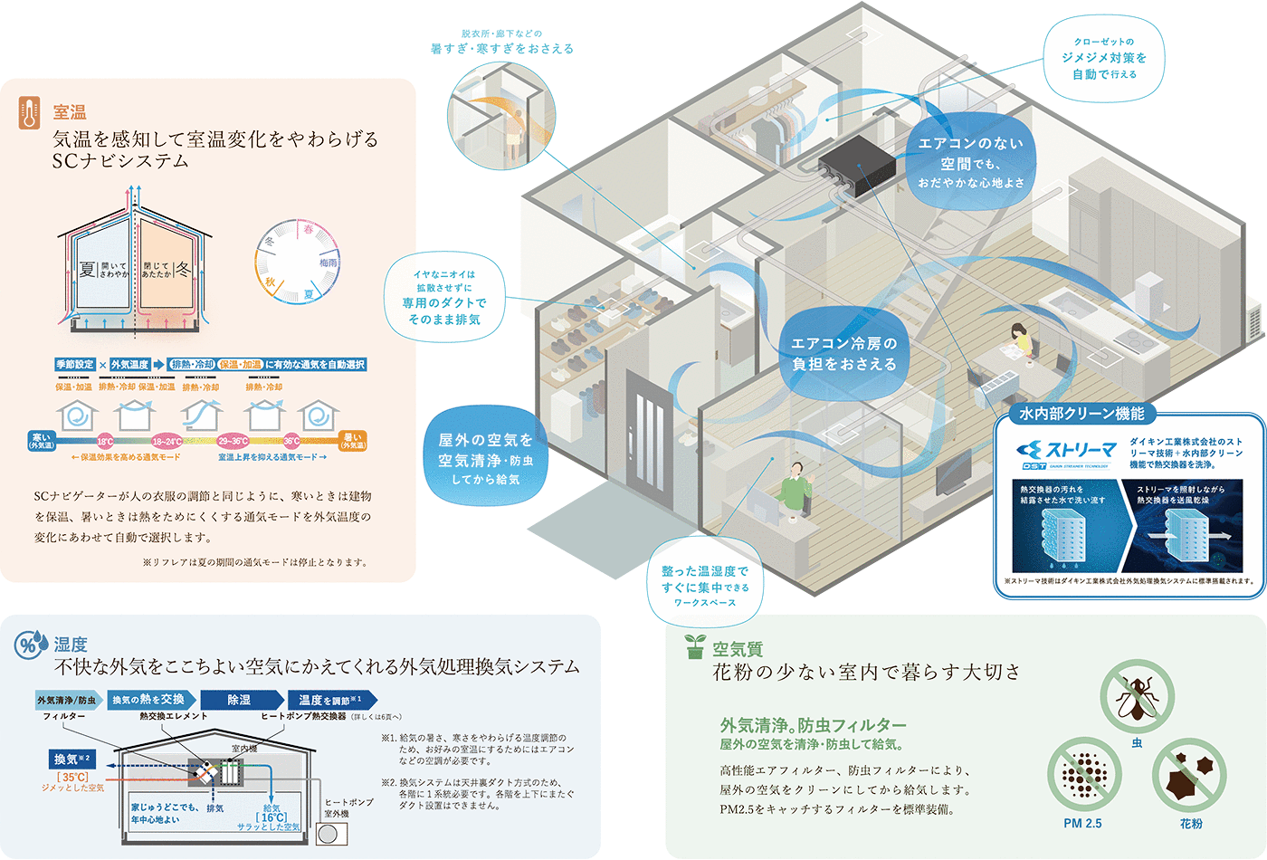 家中まるごと全館除湿の新しいリフレア