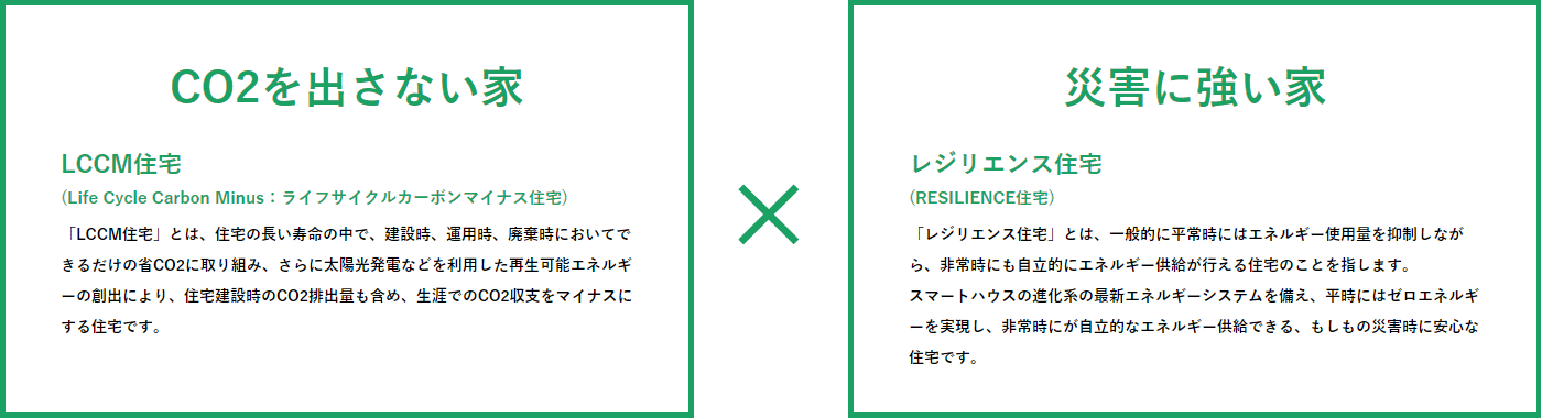 CO2を出さない家 災害に強い家
