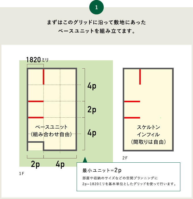 まずはこのグリッドに沿って敷地にあったベースユニットを組み立てます。