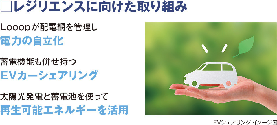 レジリエンスに向けた取り組み Looopが配電網を管理し電力の自由化 蓄電機能を併せ持つEVカーシェアリング 太陽光発電と蓄電池を使って再生可能エネルギーを活用