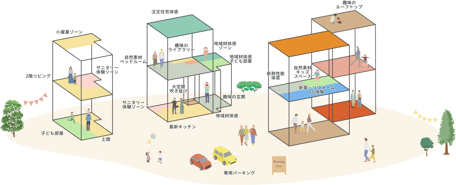 見て、触れて、実感する。新しいスタイルの総合住宅展示場