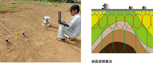 表面波探査法