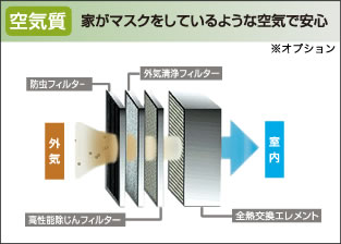 家がマスクをしているような空気で安心