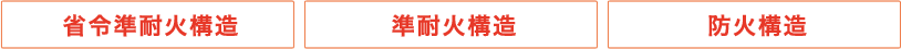 省令準耐火構造　順耐火構造　防火構造