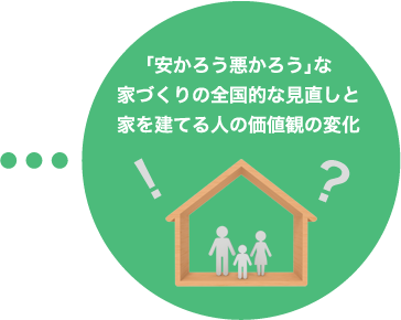 ｢安かろう悪かろう｣な家づくりの全国的な見直しと家を建てる人の価値観の変化