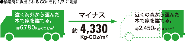 西川のECOプロジェクト