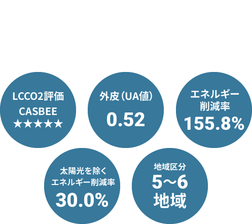 彩樹の家LCCM