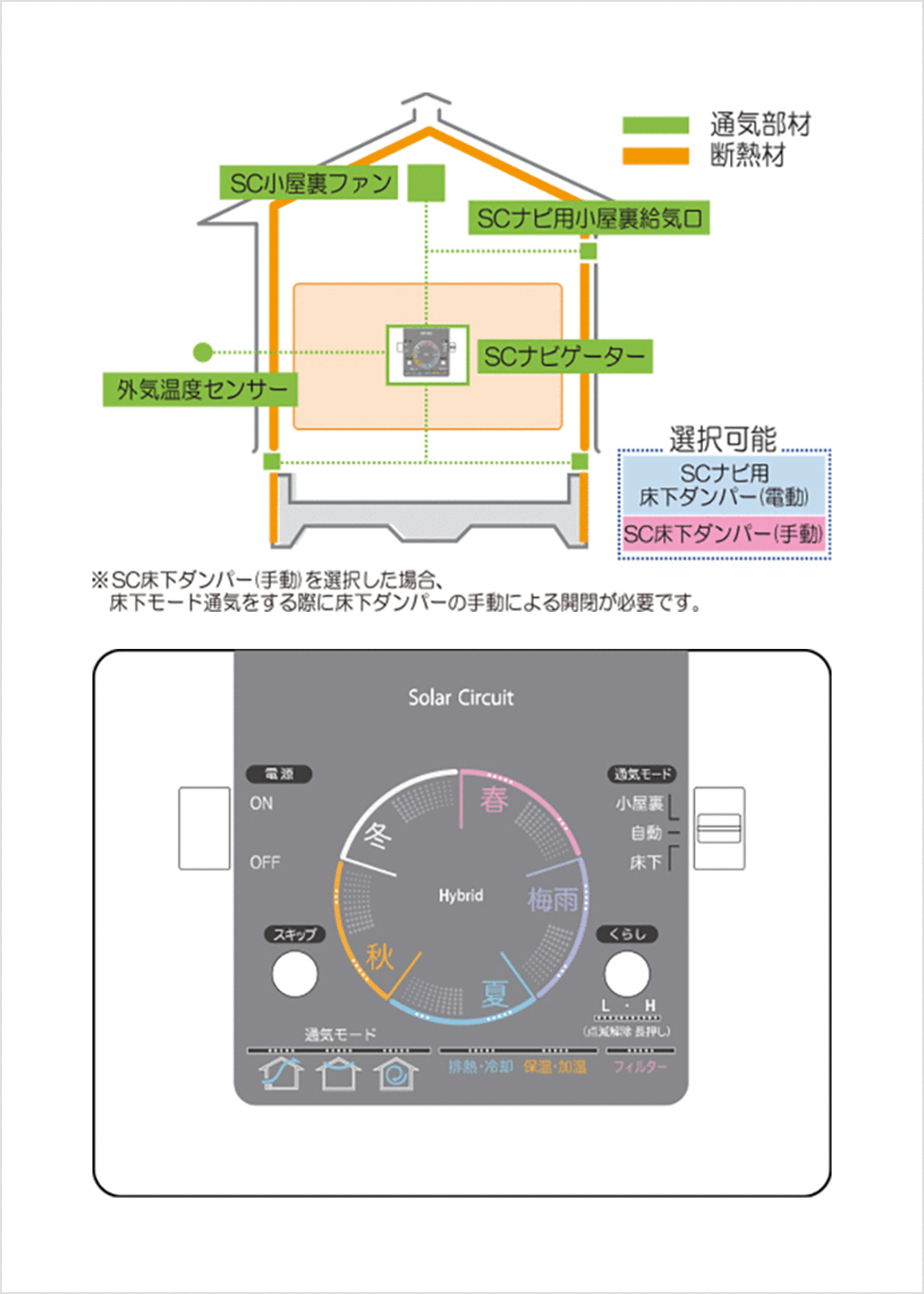 24時間換気と全館除湿システムを一体化した新しい省エネルギーシステム