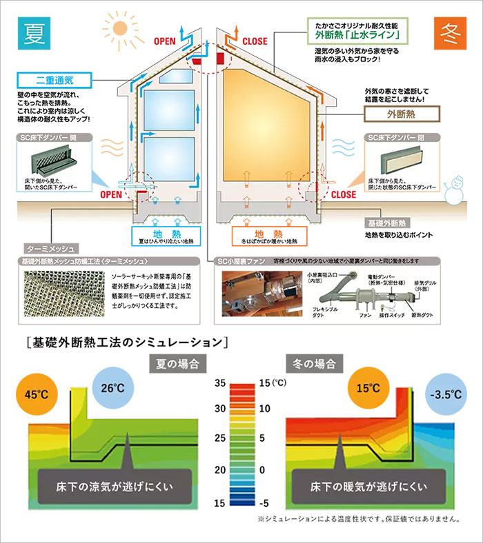 自然を取り込み365日をエネルギーに頼らず快適に