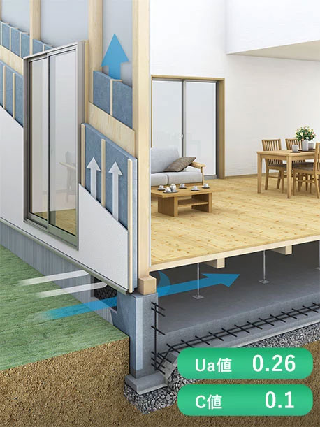 ダブル外張り断熱で気密・断熱性がさらにアップ脱炭素時代の省エネ性能を追求