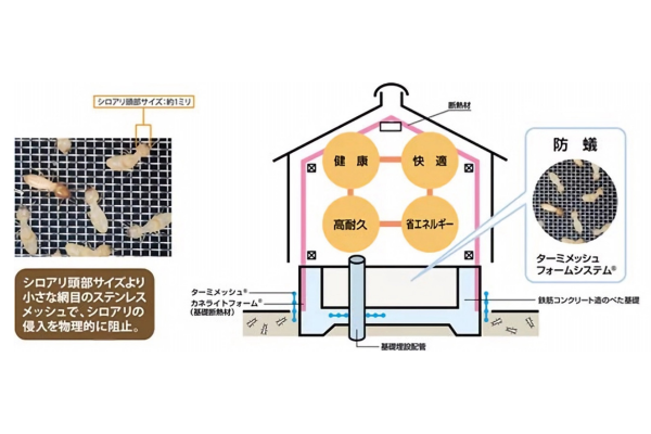 薬剤に頼らず、物理的に遮断する