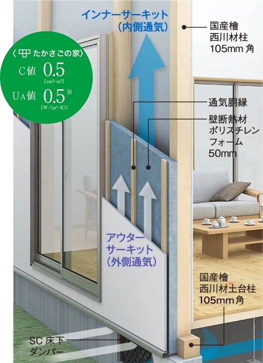 家じゅう、ムラなく快適