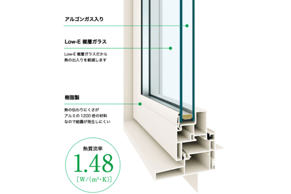 心地よさに、根拠がある。