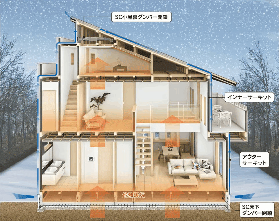  冬は、ダウンジャケットを着たようなあたたかさ