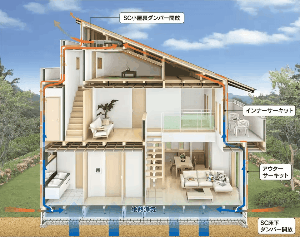 夏は、風通しのいいシャツを着たような涼しさ